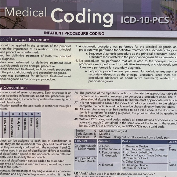 QuickStudy Medical Coding ICD-10-PCS - Picture 2 of 7